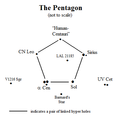 'map' of the modern Pentagon